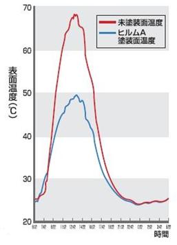 図2