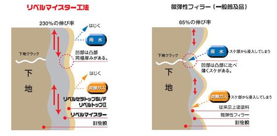 図25