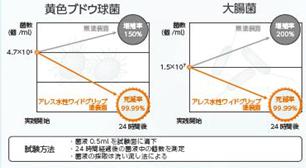 図25