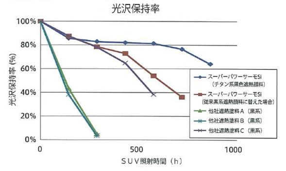 図25