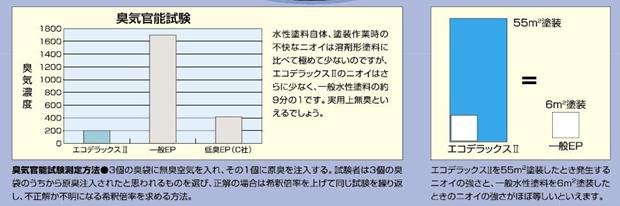 図26