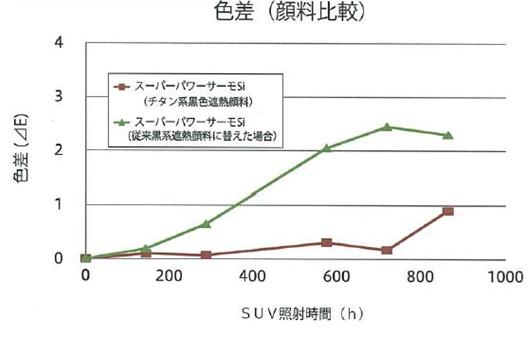 図26