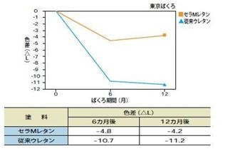 図4