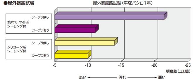 図4