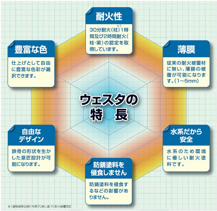 ウエスタ特長27