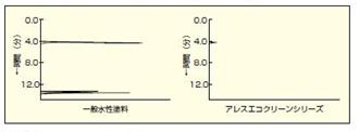 図19