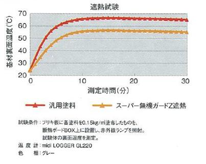 図19