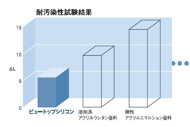 試験21