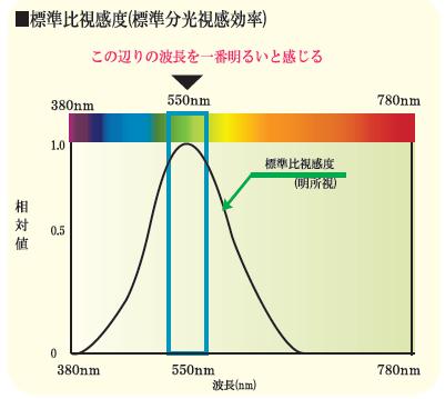 標準27