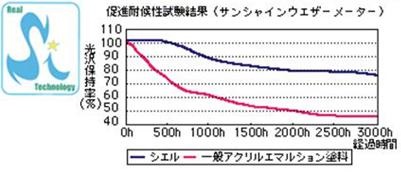 図33