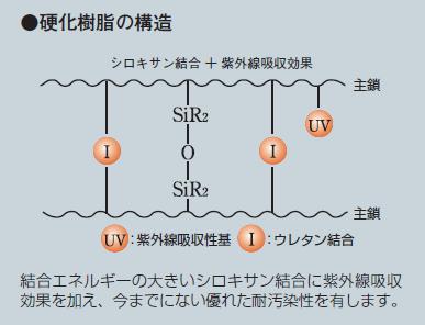 硬化29