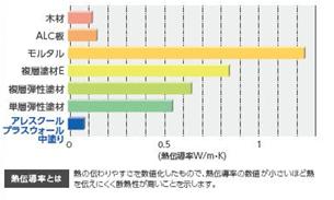 図21