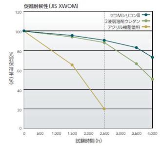 図29