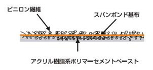 図29