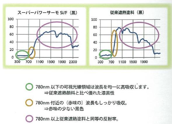 図29