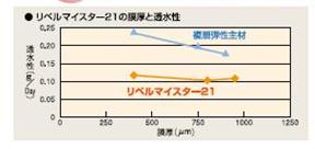 図40