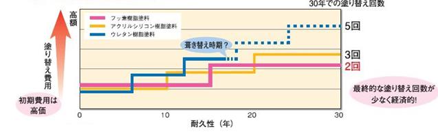 図15