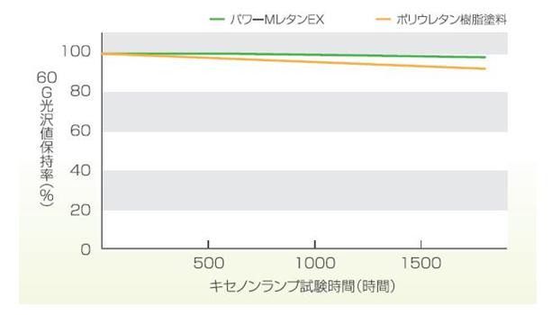 図15