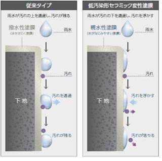 図28