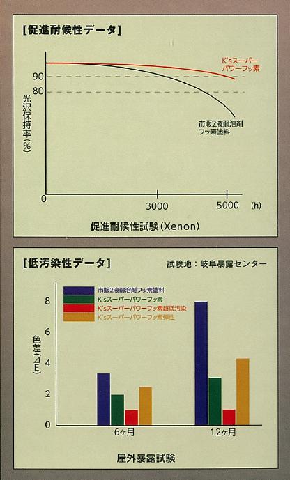 促進22