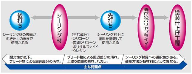 図1