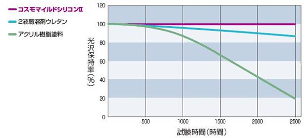 図1