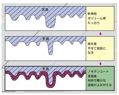 図1