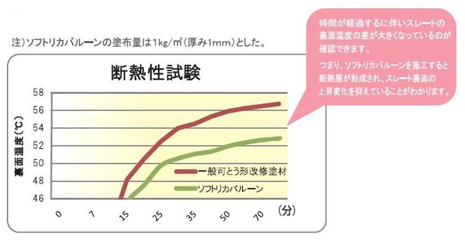 図1