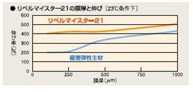 図38