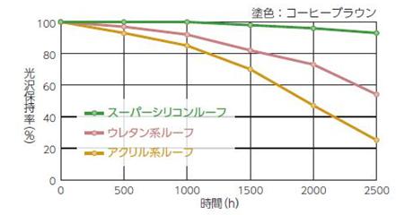 図38