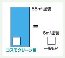 図36