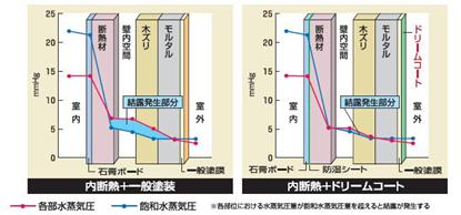 図35