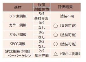 図35