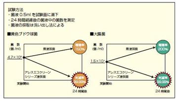 図18