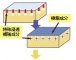 図18