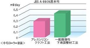 図8