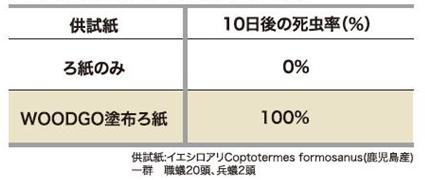 図14