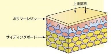 図14