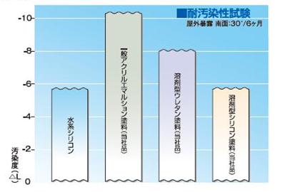 図6