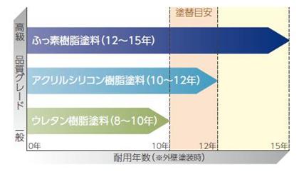 図6