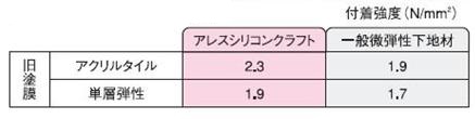 図6