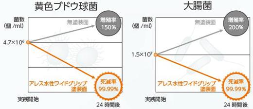 図6