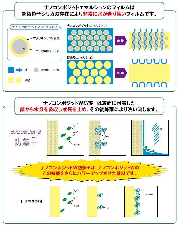 エマ30