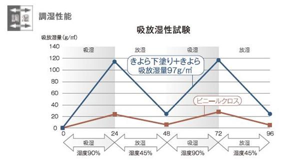 図20