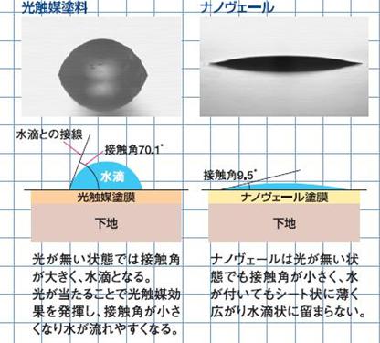 図20