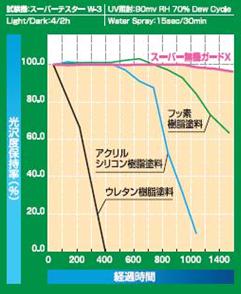 図11