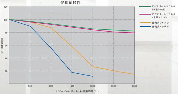 図34