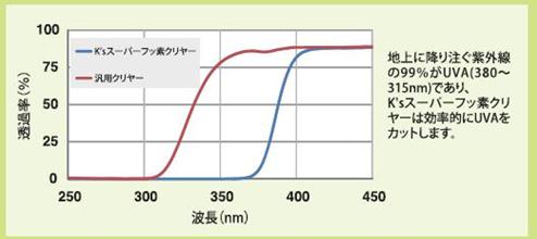 図24