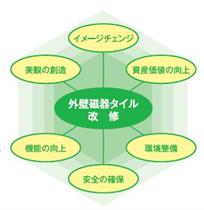 図3