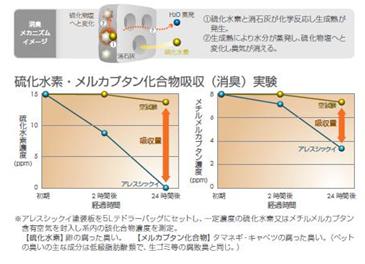 図3